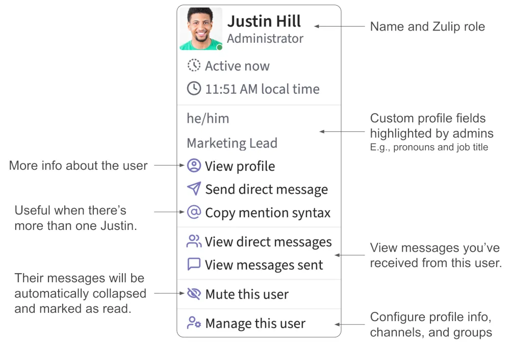 User list information and actions